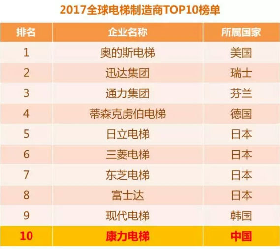 湖南力民電梯有限公司,邵陽電梯銷售,邵陽電梯安裝,湖南電梯維修,自動扶梯,自動人行梯