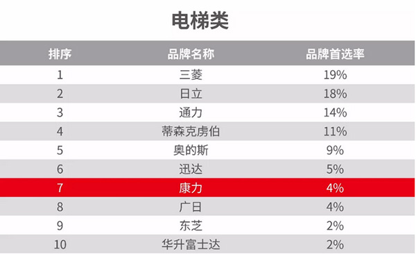 湖南力民電梯有限公司,邵陽(yáng)電梯銷(xiāo)售,邵陽(yáng)電梯安裝,湖南電梯維修,自動(dòng)扶梯,自動(dòng)人行梯